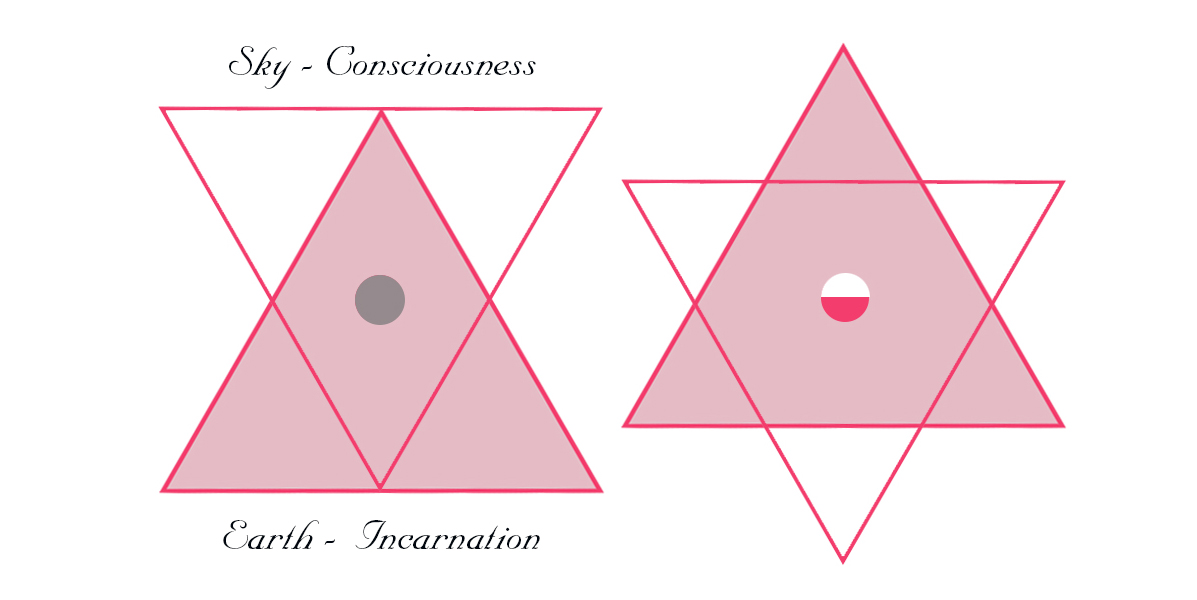 Fire and Water Triangles
